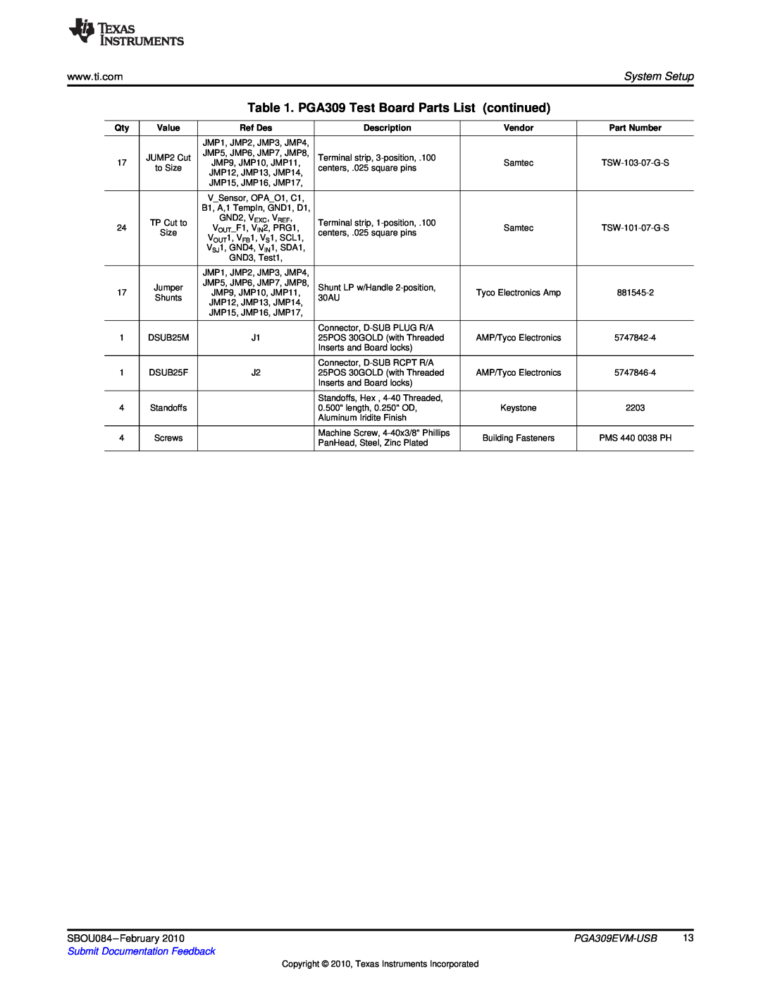 Texas Instruments PGA309EVM-USB PGA309 Test Board Parts List, continued, Submit Documentation Feedback, Value, Ref Des 
