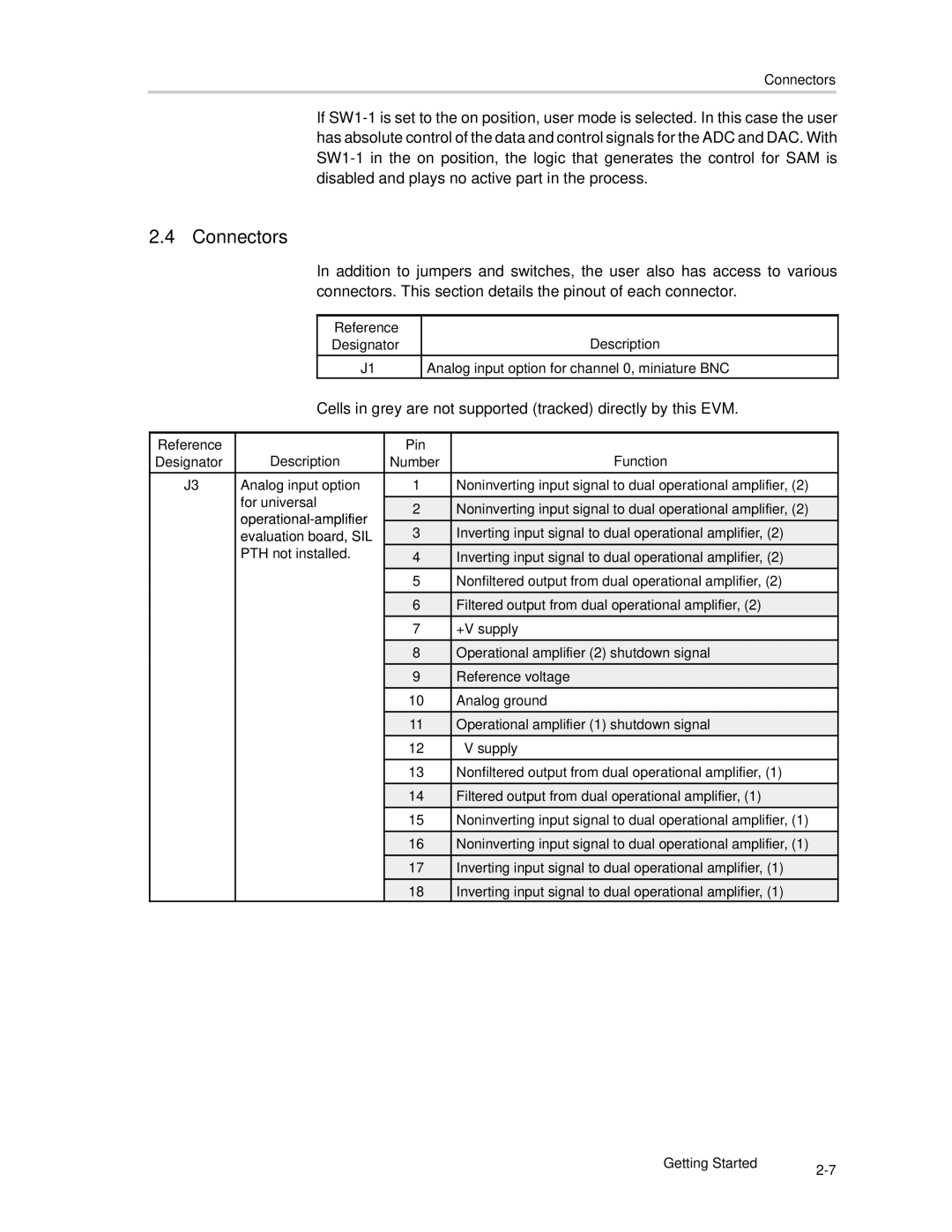 Texas Instruments SLAU081 manual Connectors, Reference Description Pin Function Designator Number, Evaluation board, SIL 