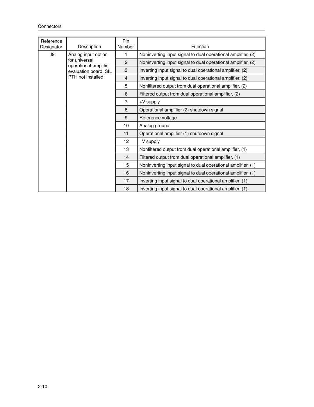 Texas Instruments SLAU081 manual Evaluation board, SIL 