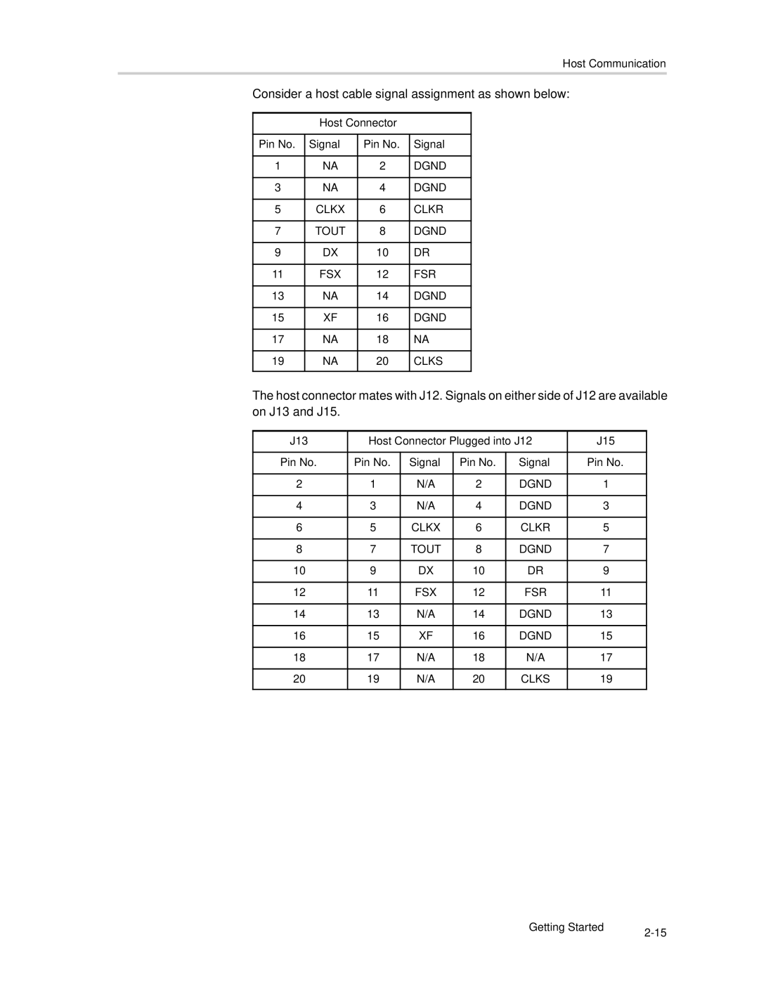 Texas Instruments SLAU081 manual J13 Host Connector Plugged into J12 J15 Pin No Signal 