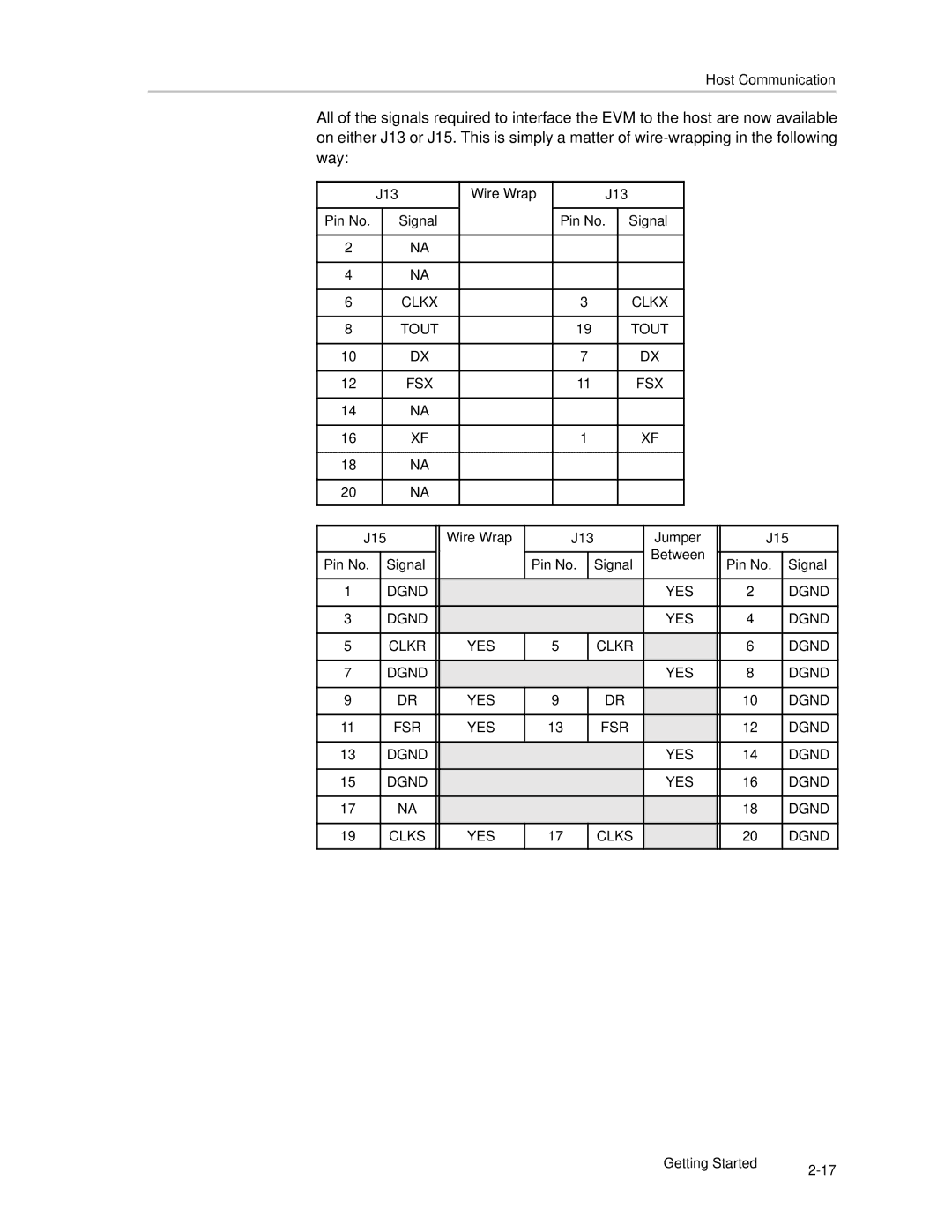 Texas Instruments SLAU081 manual J13 Wire Wrap, J15 Wire Wrap J13 Jumper 