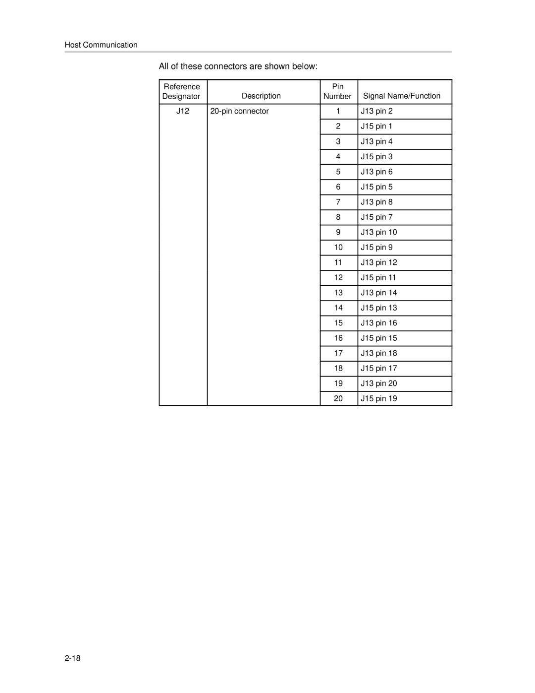 Texas Instruments SLAU081 manual All of these connectors are shown below 