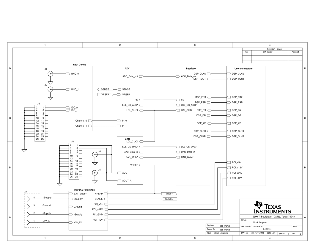 Texas Instruments SLAU081 BNC0 Dspclks, Dspxf, Dspclkx, Dspclkr, Lclclkx Lclcsdac, Aout Pcignd, Aouta, Extvrefp Vrefp 