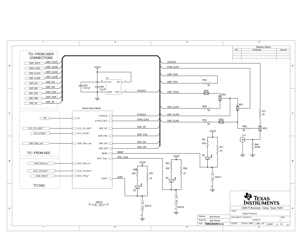 Texas Instruments SLAU081 Dsptout Sysclk Dspclks, Dspclkx Dspfsr Dspclkr, Sysclk Dspclkr, Evmclkx Dspclks, Mom, Sam 