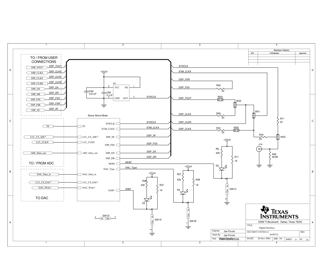 Texas Instruments SLAU081 manual To / From User, Connections, To / From Adc, To Dac 