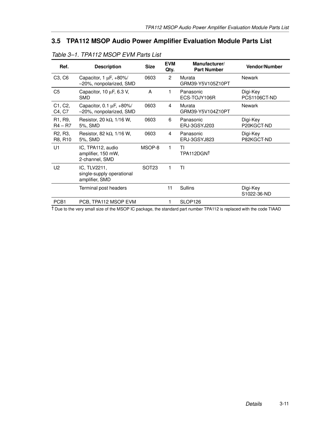 Texas Instruments SLOU023A manual TPA112 Msop EVM Parts List 