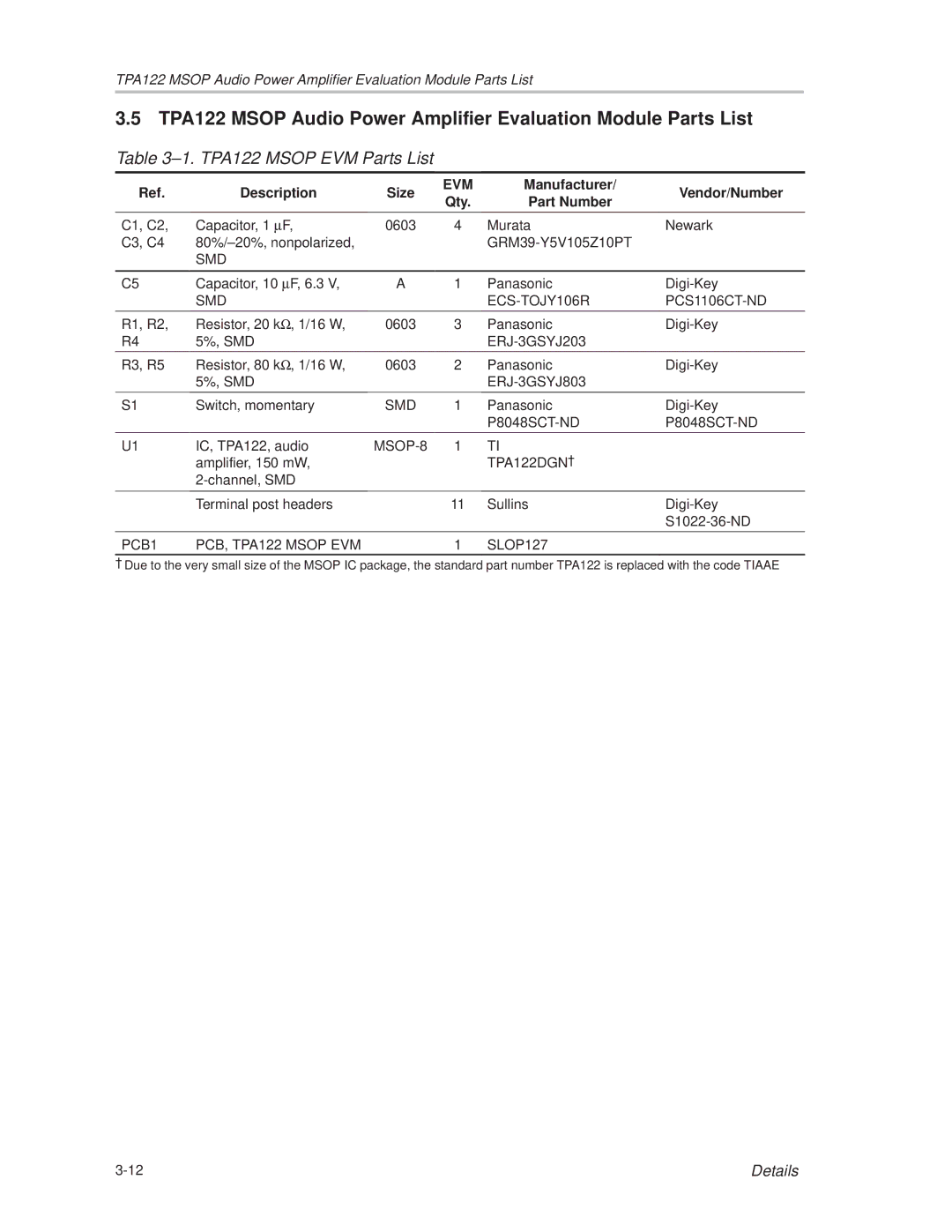 Texas Instruments SLOU025 manual ±1. TPA122 Msop EVM Parts List 