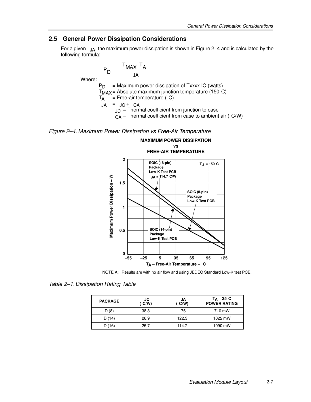 Texas Instruments SLOU061A manual Maximum Power Dissipation vs Free-Air Temperature 