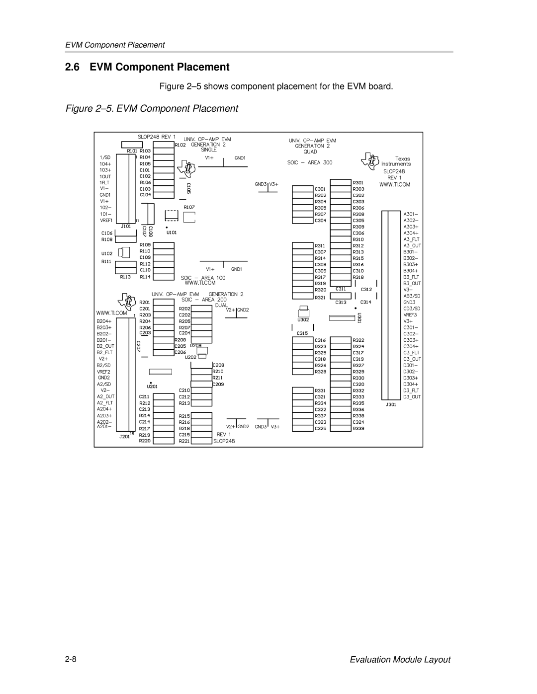 Texas Instruments SLOU061A manual EVM Component Placement, Shows component placement for the EVM board 