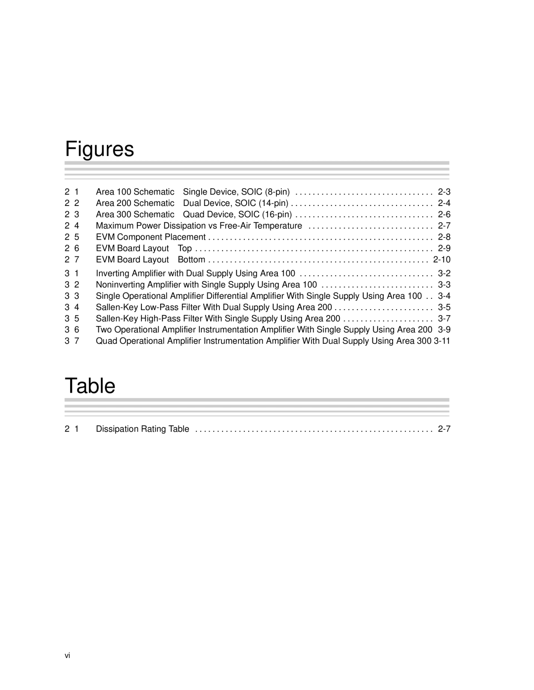 Texas Instruments SLOU061A manual Figures 