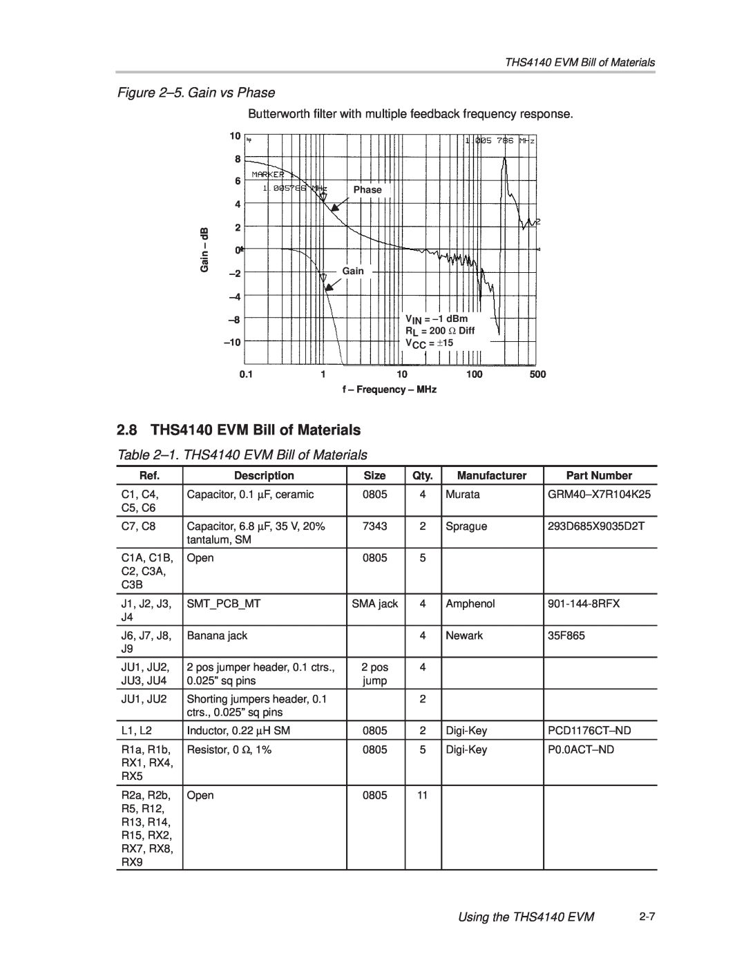 Texas Instruments SLOU106 manual 2.8 THS4140 EVM Bill of Materials, ±5. Gain vs Phase, ±1. THS4140 EVM Bill of Materials 