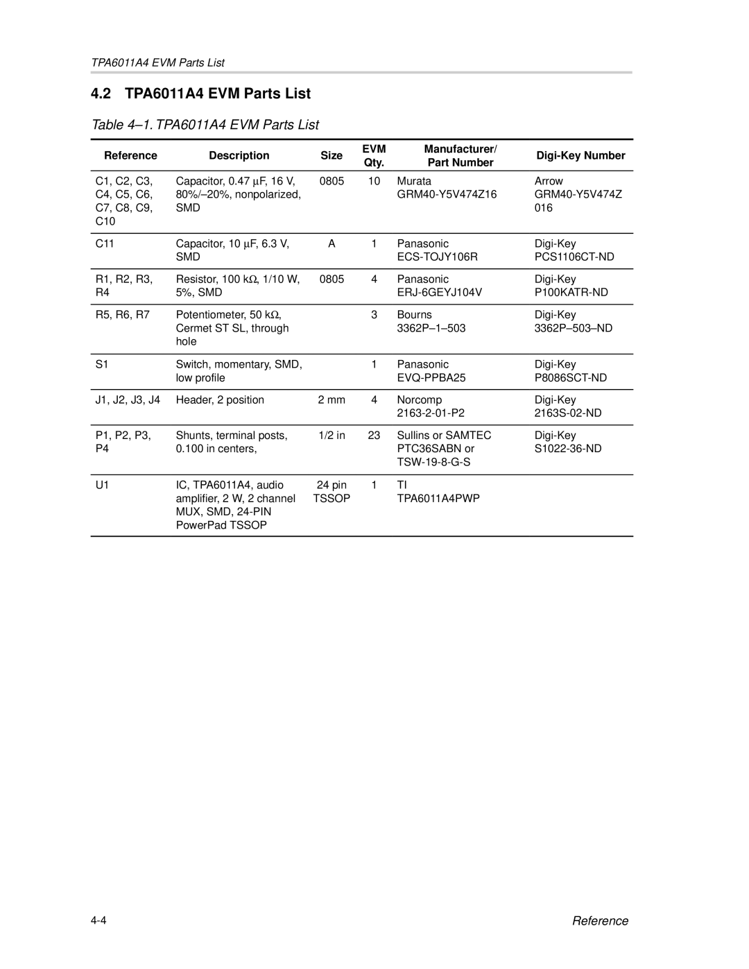 Texas Instruments SLOU121 manual TPA6011A4 EVM Parts List 