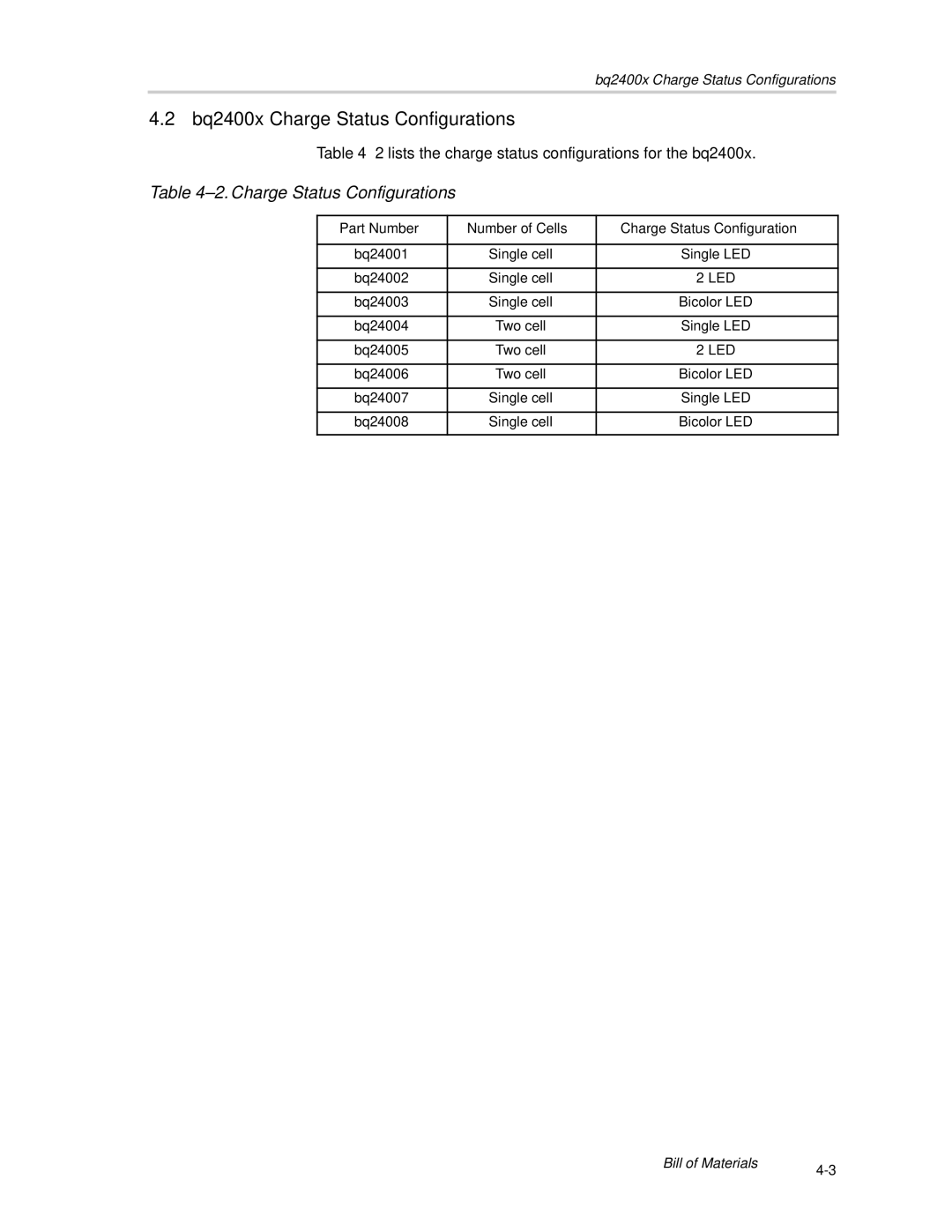 Texas Instruments SLUU083A manual Bq2400x Charge Status Configurations 