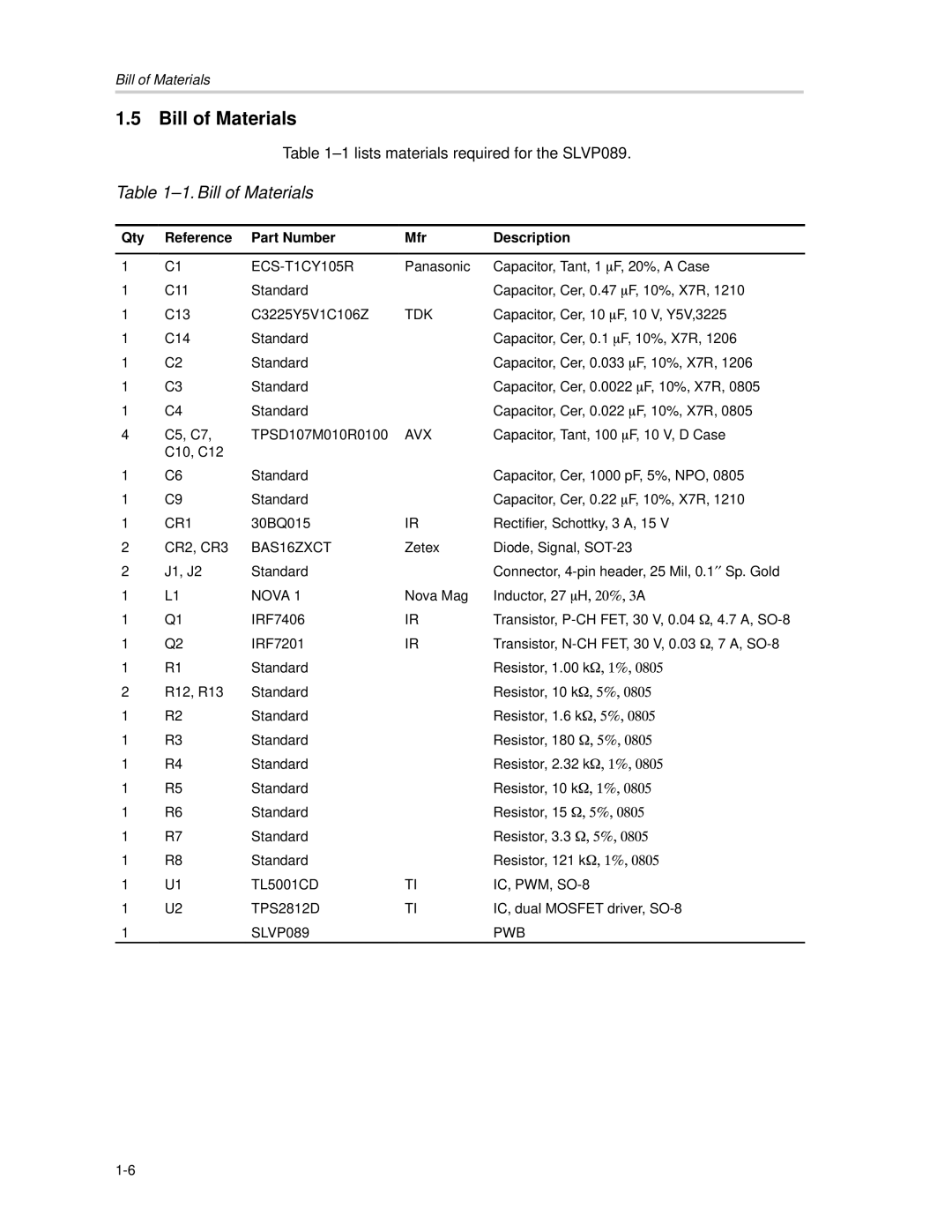 Texas Instruments SLVP089 manual Bill of Materials 