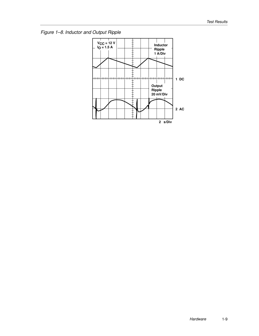 Texas Instruments SLVP089 manual Inductor and Output Ripple 