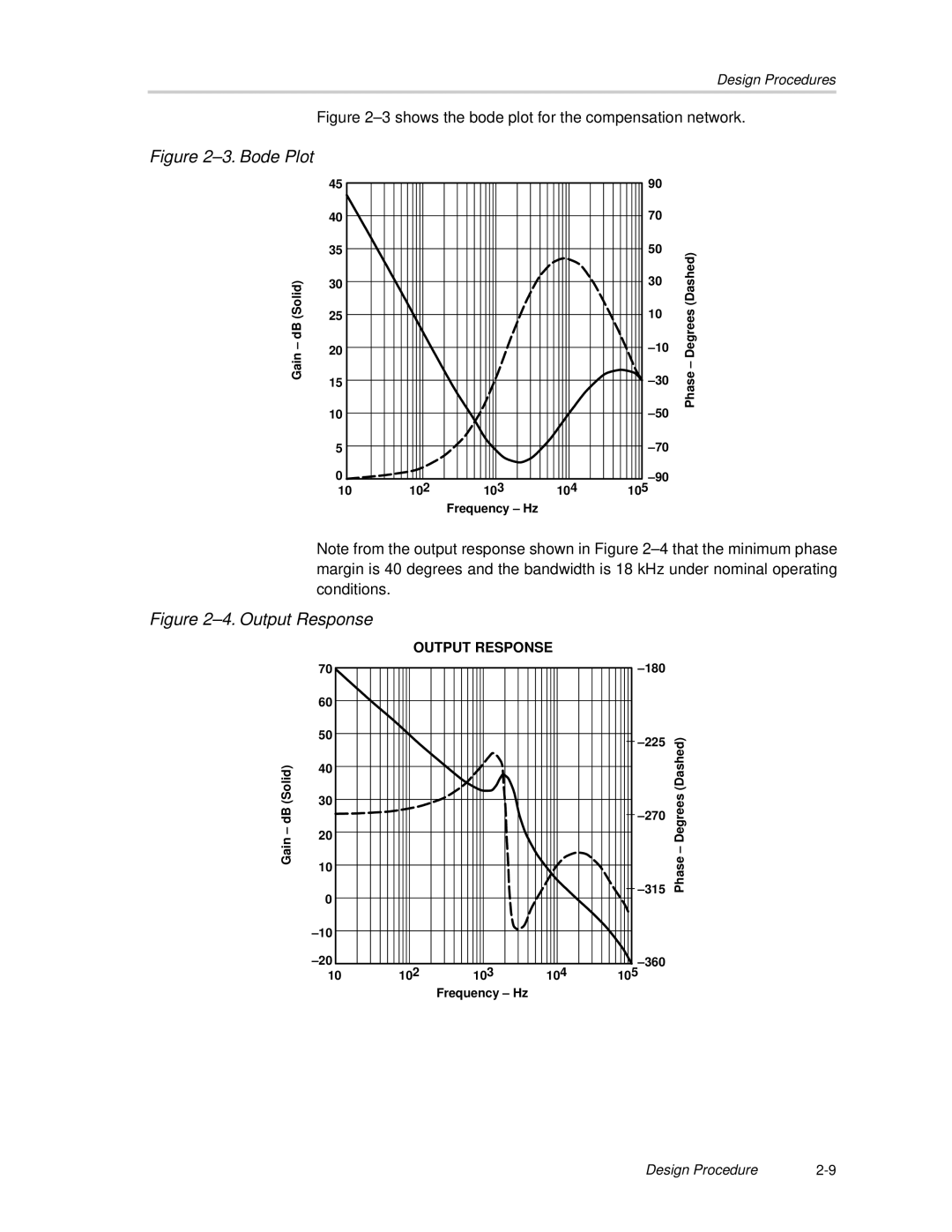 Texas Instruments SLVP089 manual Bode Plot 