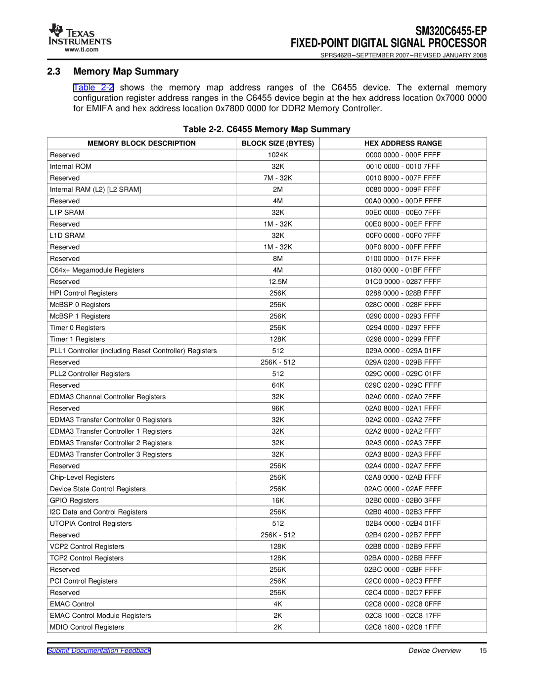 Texas Instruments SM320C6455-EP C6455 Memory Map Summary, Memory Block Description Block Size Bytes HEX Address Range 