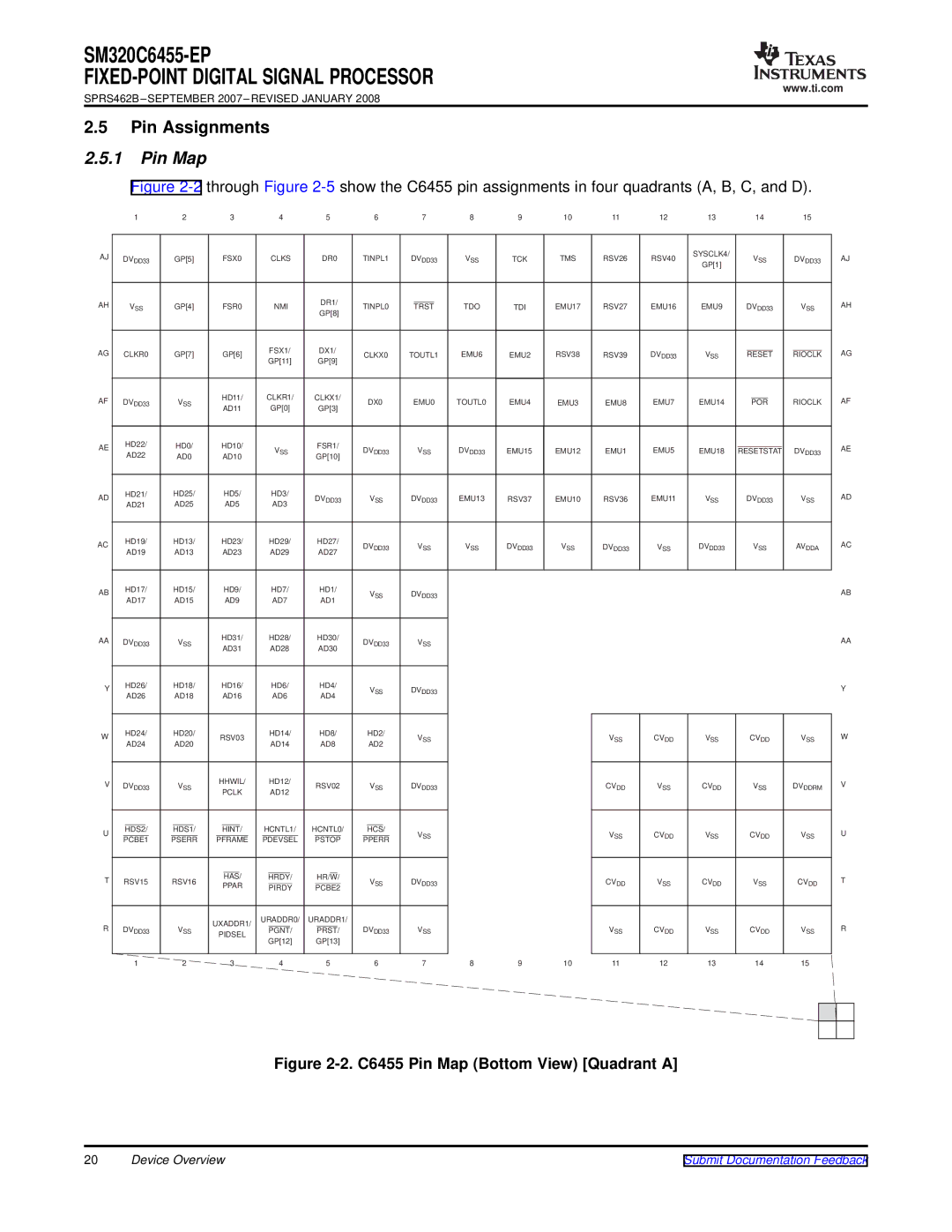 Texas Instruments SM320C6455-EP manual Pin Assignments, Pin Map 