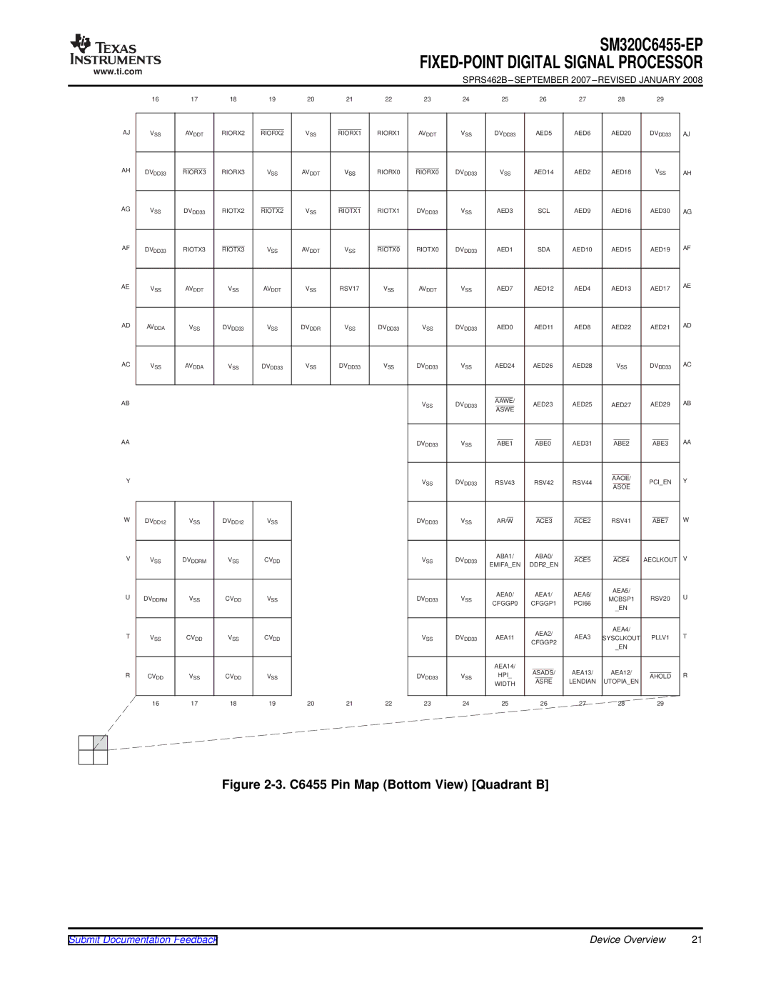 Texas Instruments SM320C6455-EP manual C6455 Pin Map Bottom View Quadrant B 