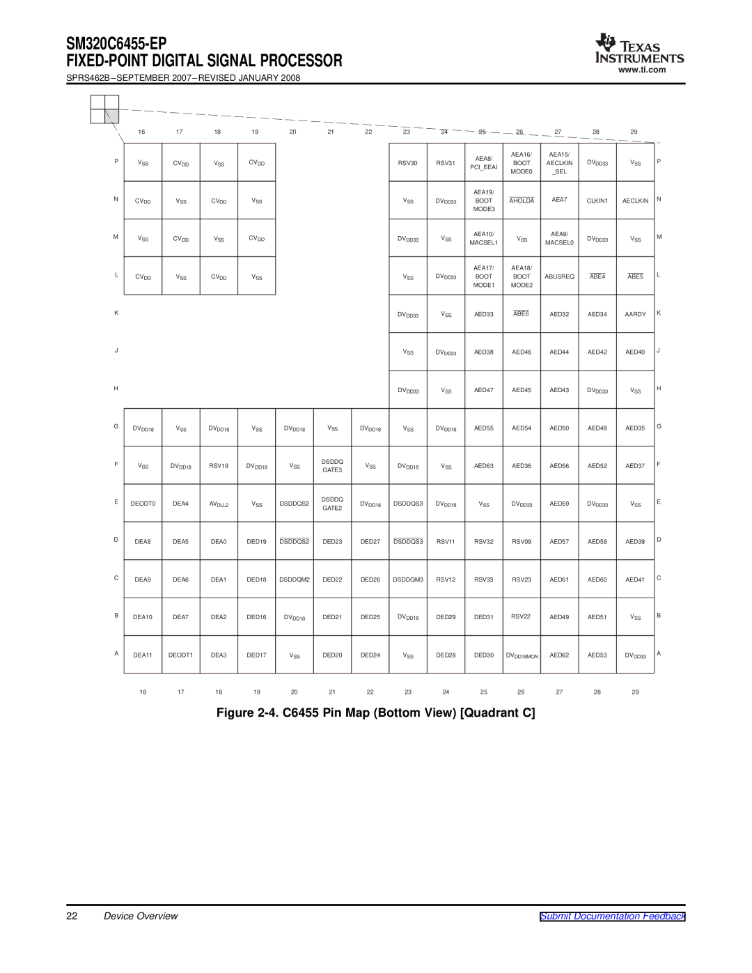 Texas Instruments SM320C6455-EP manual C6455 Pin Map Bottom View Quadrant C 