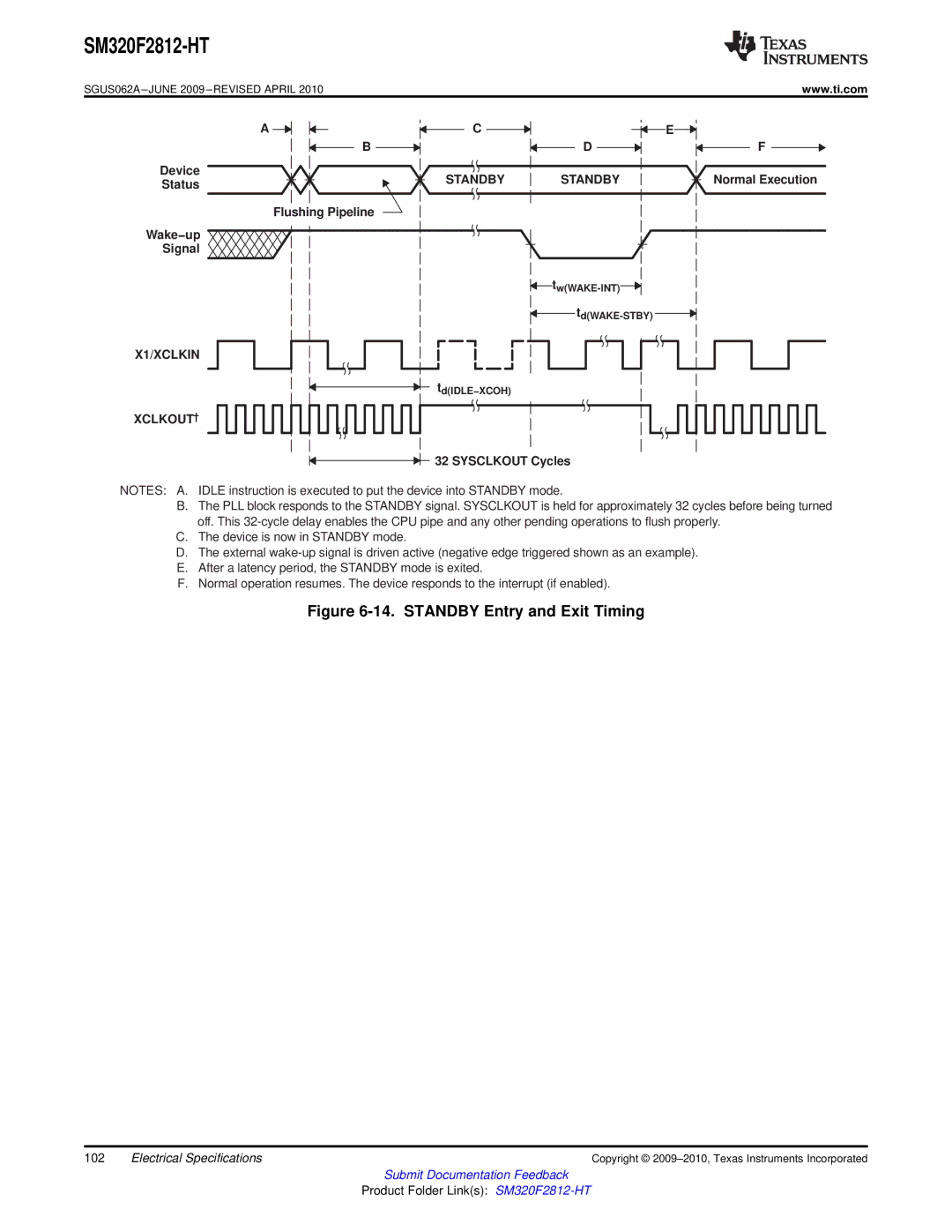 Texas Instruments SM320F2812-HT Device Status Flushing Pipeline Wake−up Signal, Standby, XCLKOUT², Sysclkout Cycles 