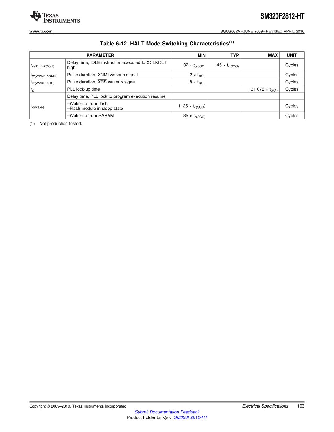 Texas Instruments SM320F2812-HT specifications Halt Mode Switching Characteristics1, Parameter MIN TYP MAX Unit 