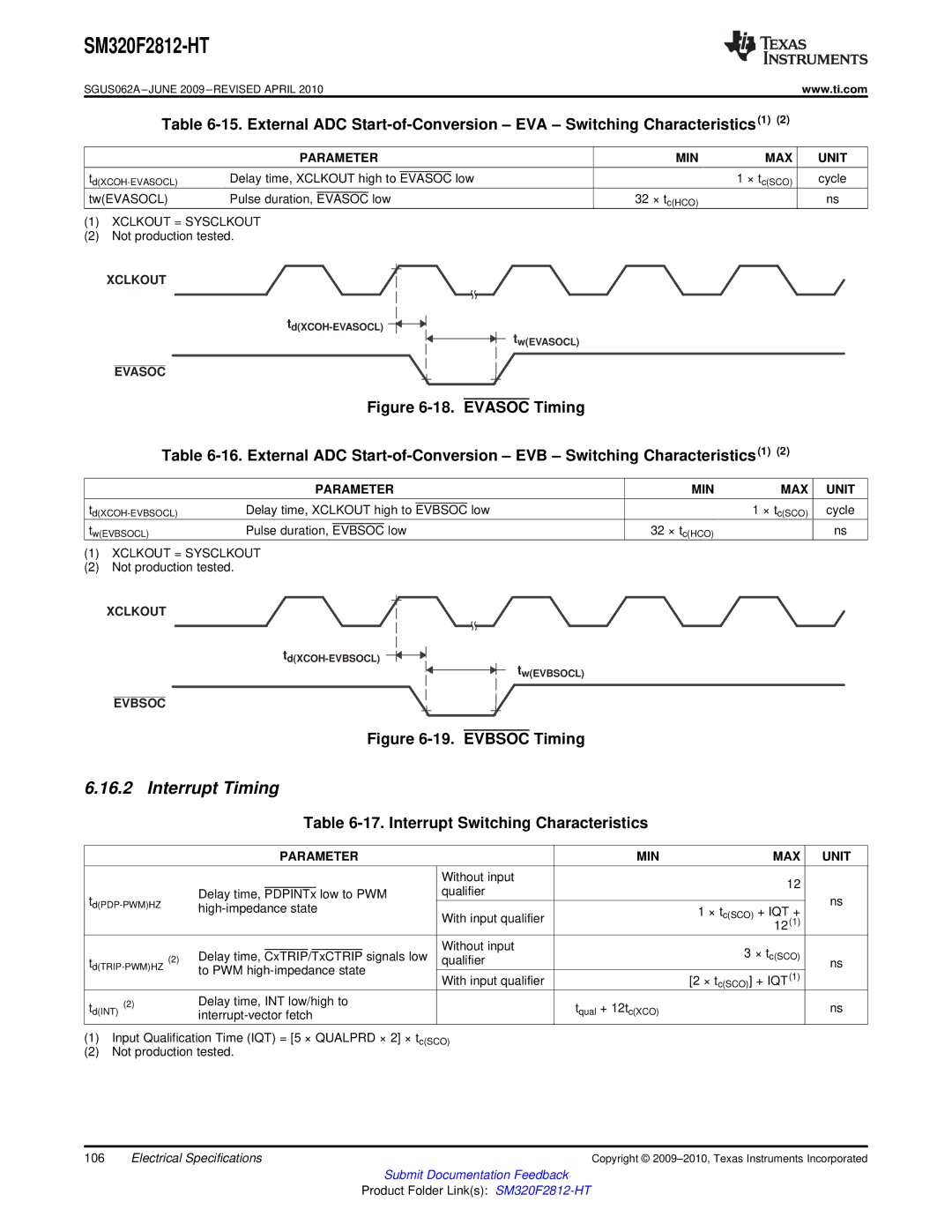 Texas Instruments SM320F2812-HT specifications Interrupt Timing, Interrupt Switching Characteristics 