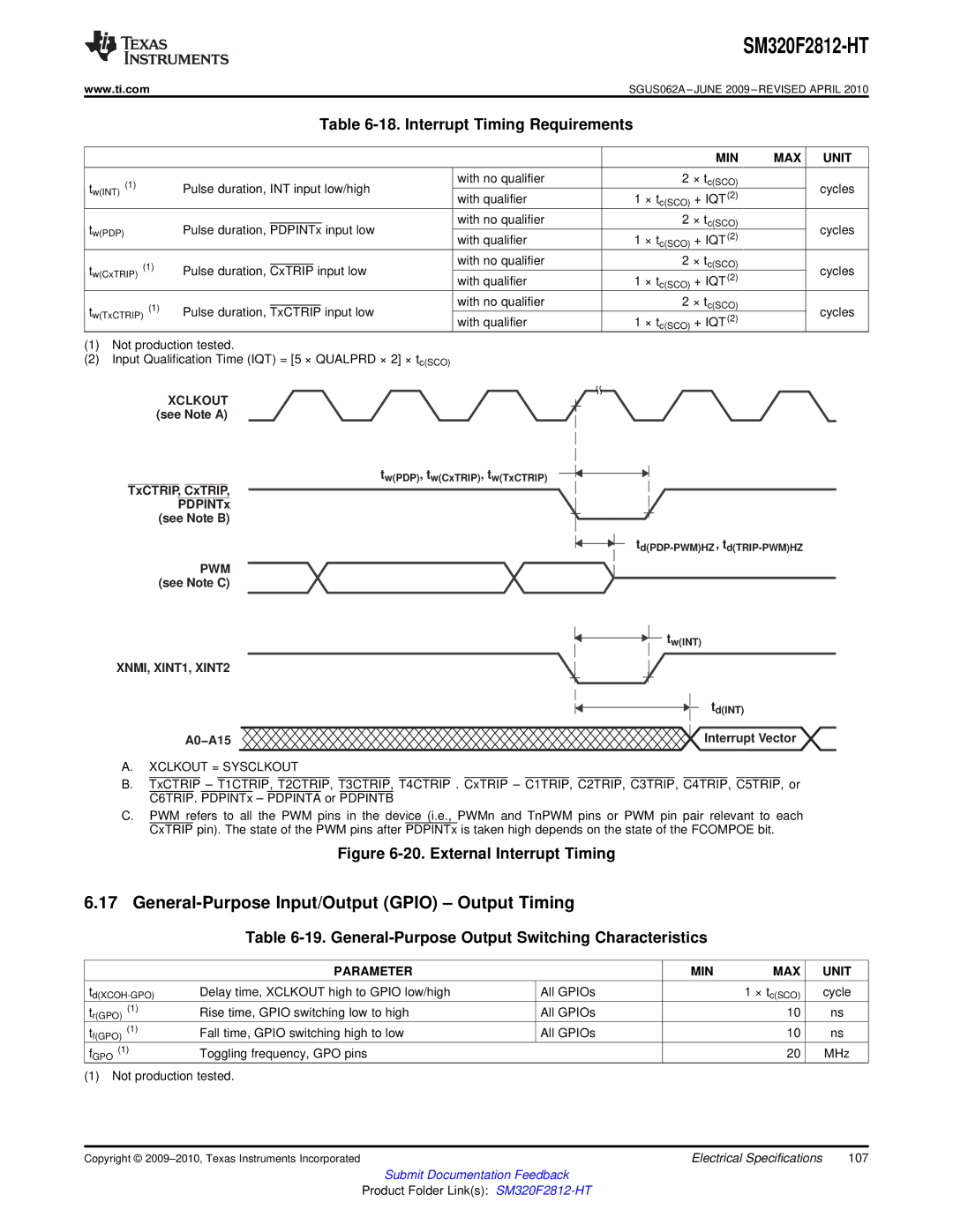 Texas Instruments SM320F2812-HT General-Purpose Input/Output Gpio Output Timing, Interrupt Timing Requirements 