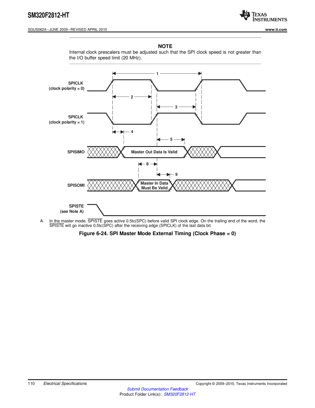 Texas Instruments SM320F2812-HT specifications Spisimo, Spisomi Master In Data Must Be Valid 