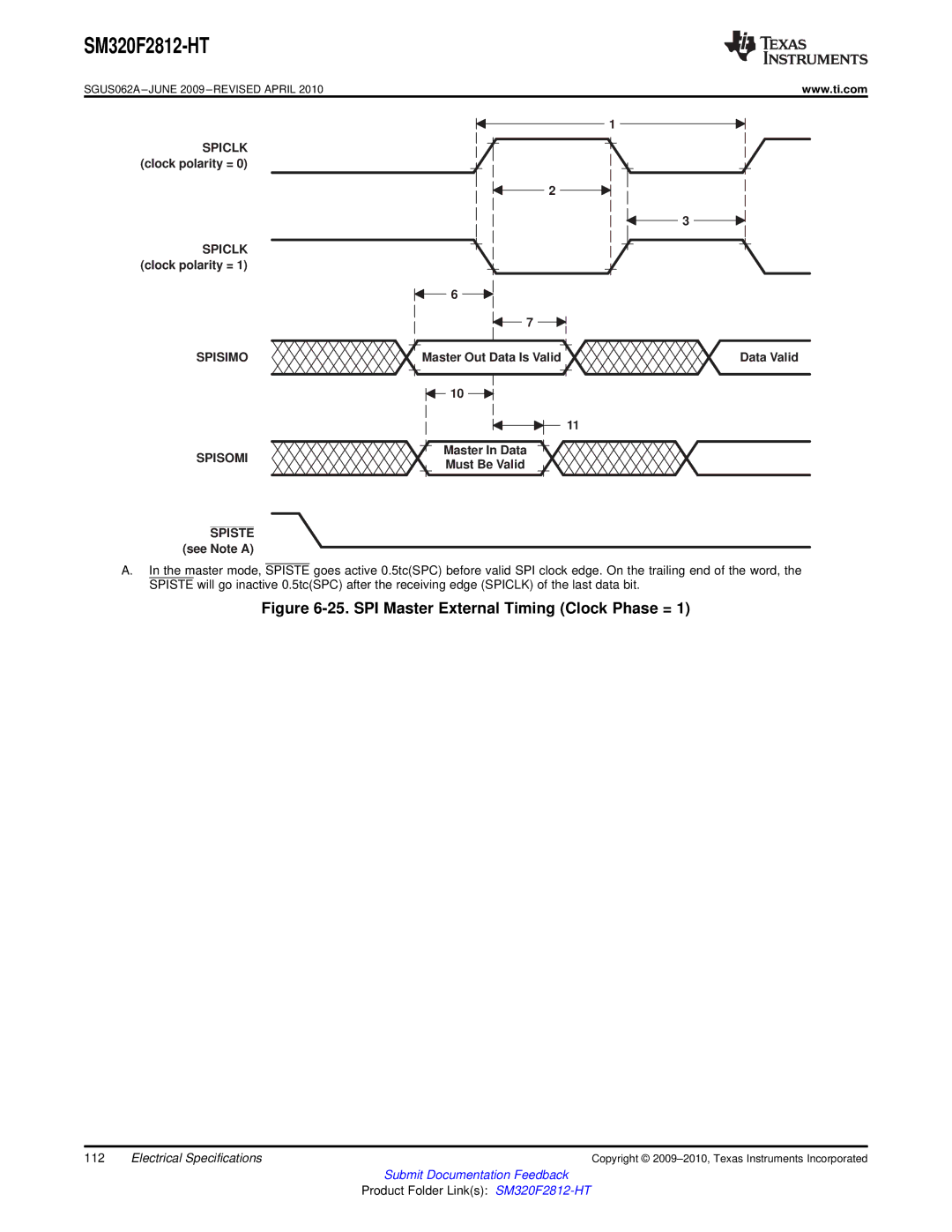 Texas Instruments SM320F2812-HT specifications Data Valid, Spisomi 