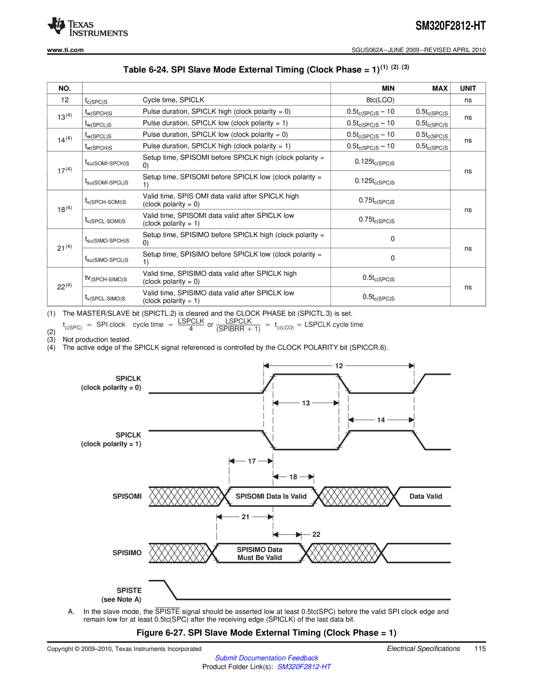 Texas Instruments SM320F2812-HT SPI Slave Mode External Timing Clock Phase = 11 2, Spisimo Data Must Be Valid 