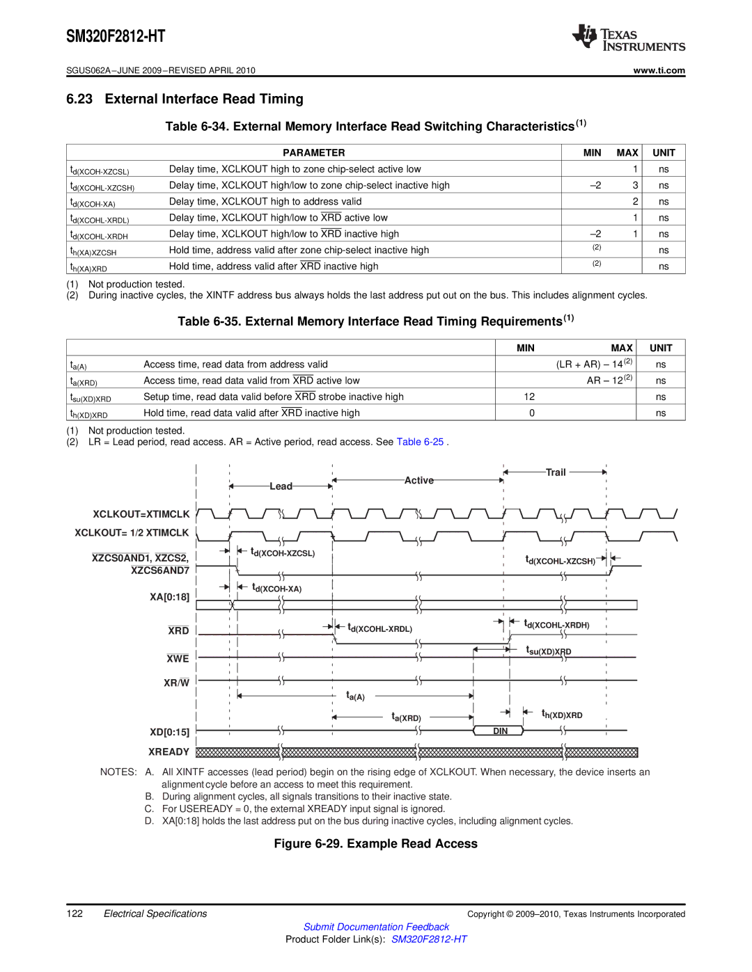 Texas Instruments SM320F2812-HT External Interface Read Timing, External Memory Interface Read Timing Requirements1 