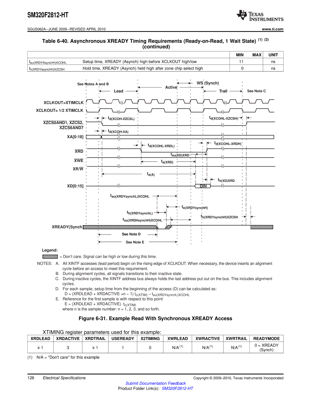 Texas Instruments SM320F2812-HT specifications WS Synch Active Lead Trail, Din, XREADYSynch 