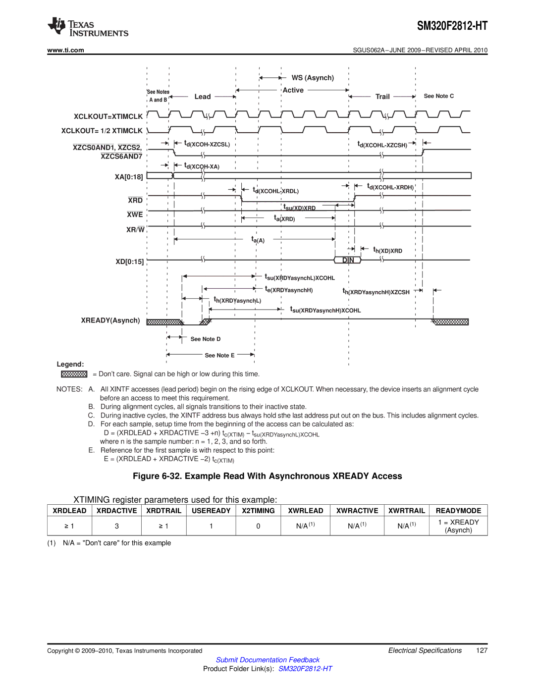 Texas Instruments SM320F2812-HT WS Asynch, XCLKOUT=XTIMCLK XCLKOUT= 1/2 Xtimclk XZCS0AND1, XZCS2, XREADYAsynch 