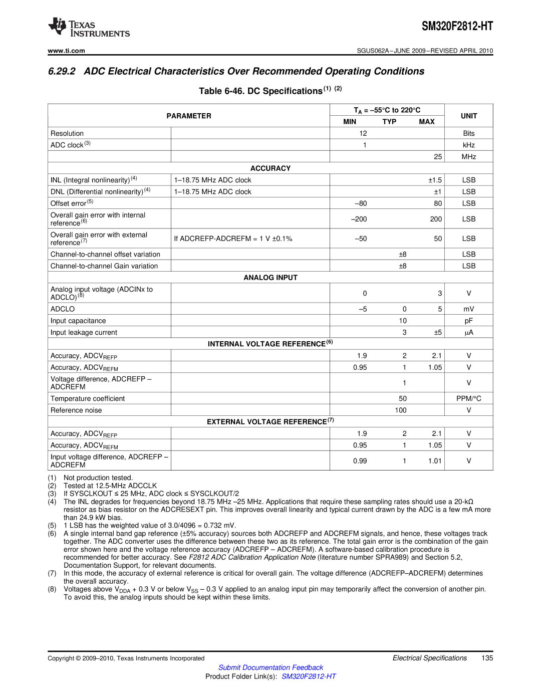 Texas Instruments SM320F2812-HT specifications DC Specifications1 