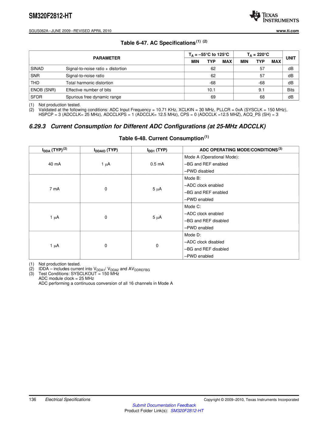 Texas Instruments SM320F2812-HT AC Specifications1, Current Consumption1, Min Typ Max, TYP ADC Operating MODE/CONDITIONS 