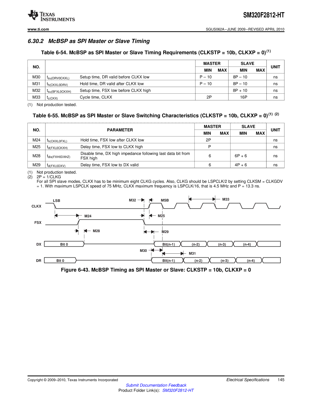 Texas Instruments SM320F2812-HT specifications McBSP as SPI Master or Slave Timing, Master Slave Unit MIN MAX 