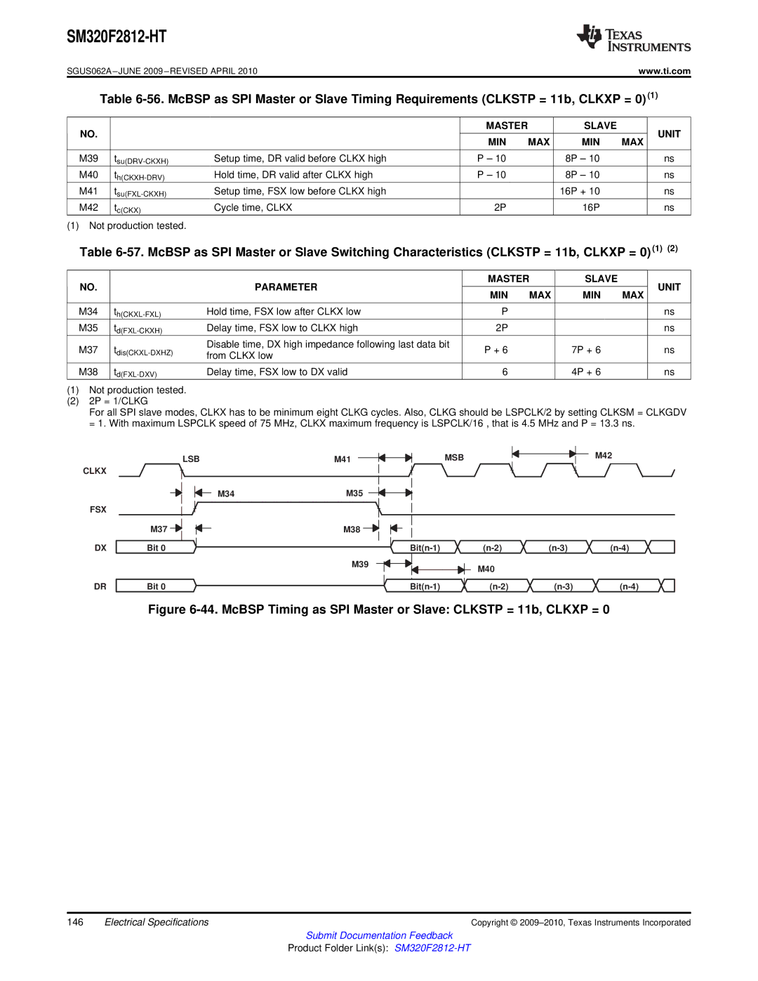 Texas Instruments SM320F2812-HT specifications M39 