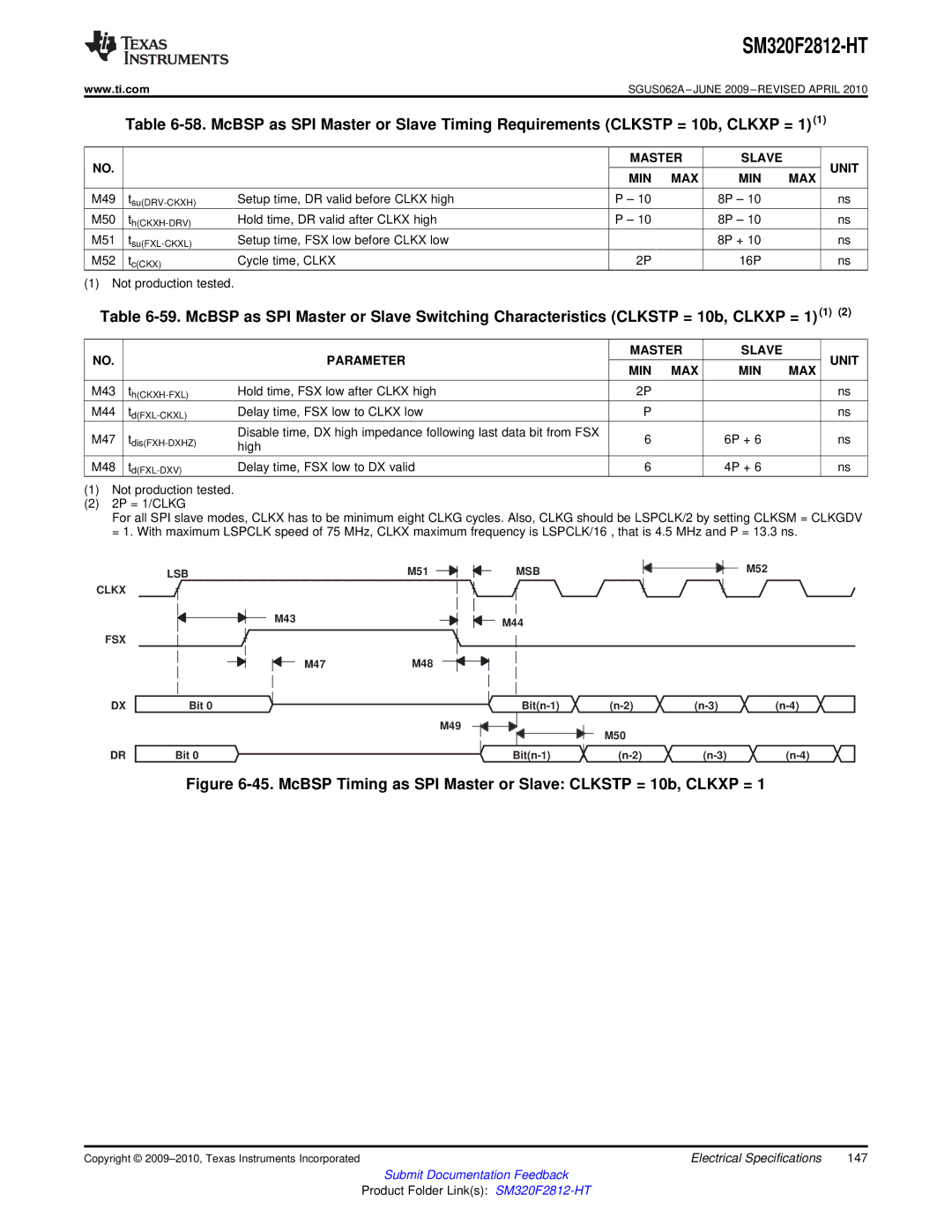 Texas Instruments SM320F2812-HT specifications M49 