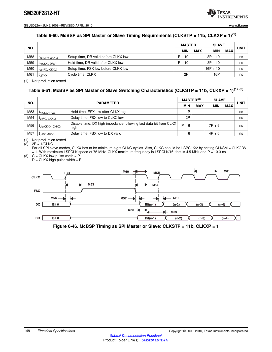 Texas Instruments SM320F2812-HT specifications M58 