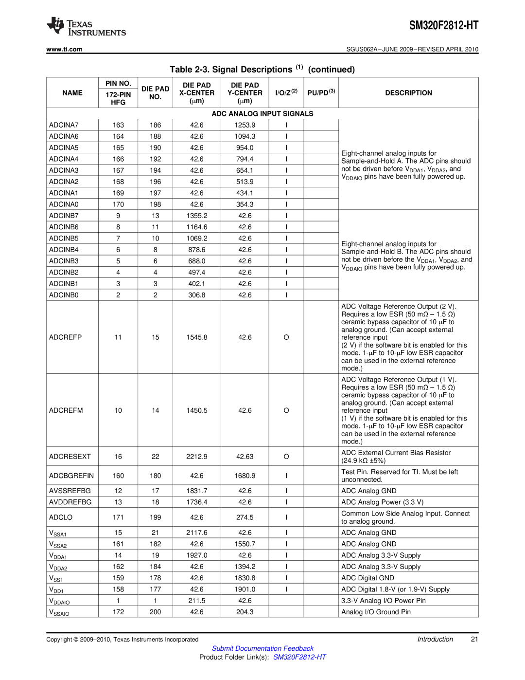 Texas Instruments SM320F2812-HT specifications Center Description HFG ADC Analog Input Signals 