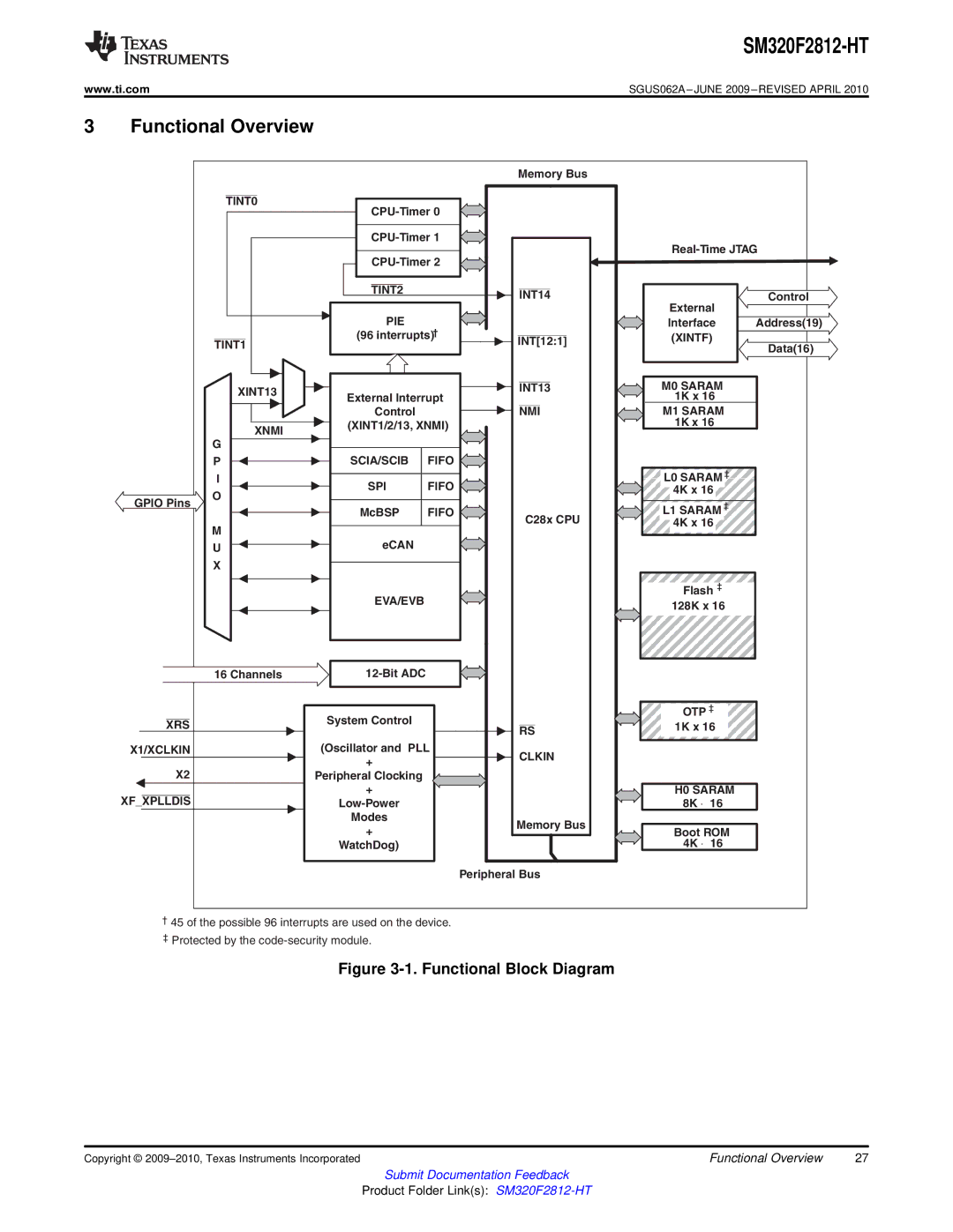 Texas Instruments SM320F2812-HT specifications Functional Overview 