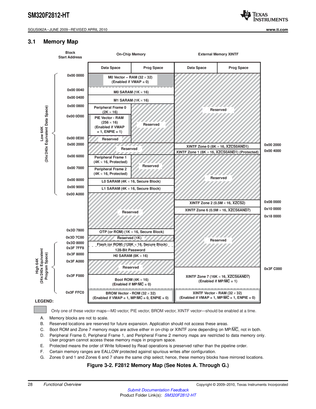 Texas Instruments SM320F2812-HT specifications F2812 Memory Map See Notes A. Through G 