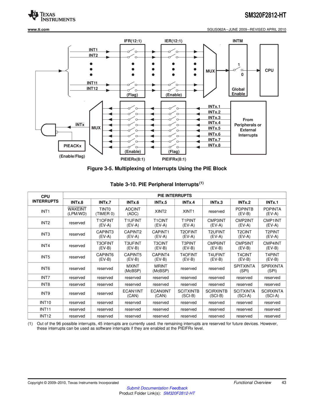 Texas Instruments SM320F2812-HT specifications INT1 INT2 INT11 INT12, Intm, CPU PIE Interrupts 