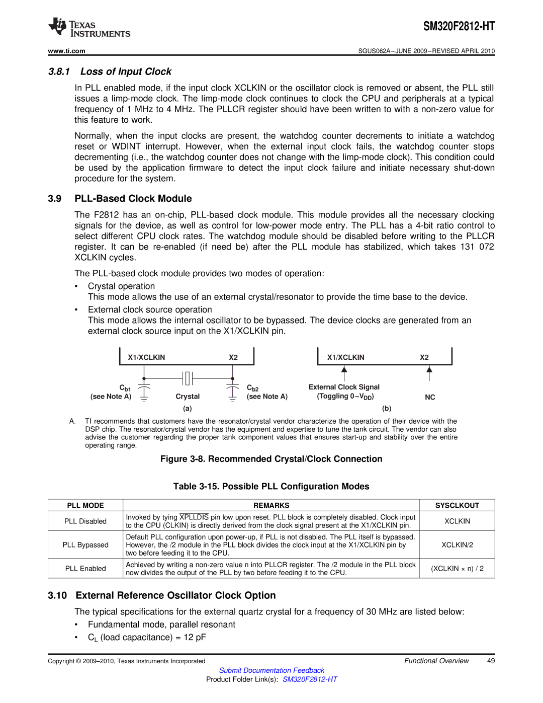 Texas Instruments SM320F2812-HT Loss of Input Clock, PLL-Based Clock Module, External Reference Oscillator Clock Option 