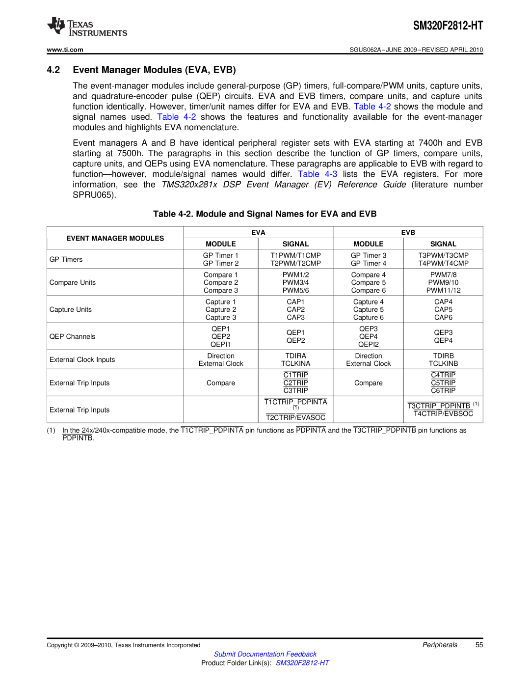 Texas Instruments SM320F2812-HT specifications Event Manager Modules EVA, EVB, Module and Signal Names for EVA and EVB 