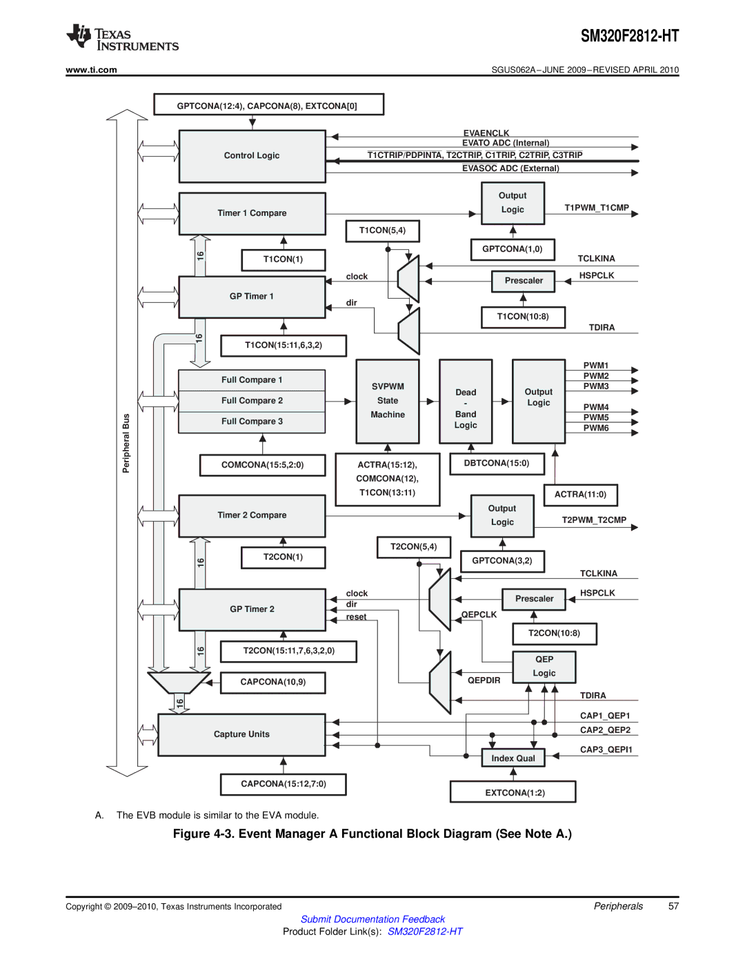 Texas Instruments SM320F2812-HT specifications Event Manager a Functional Block Diagram See Note a 