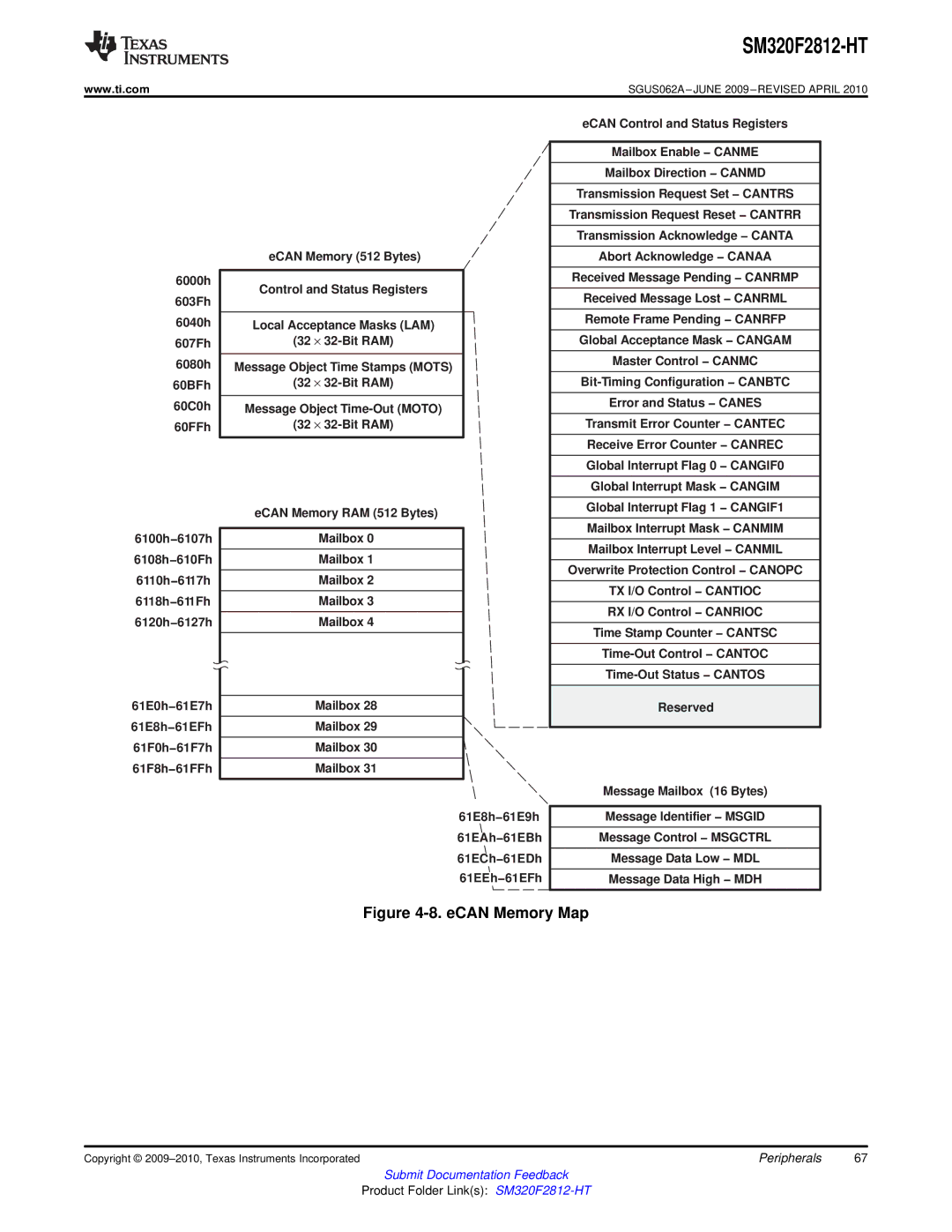 Texas Instruments SM320F2812-HT specifications ECAN Memory Map 