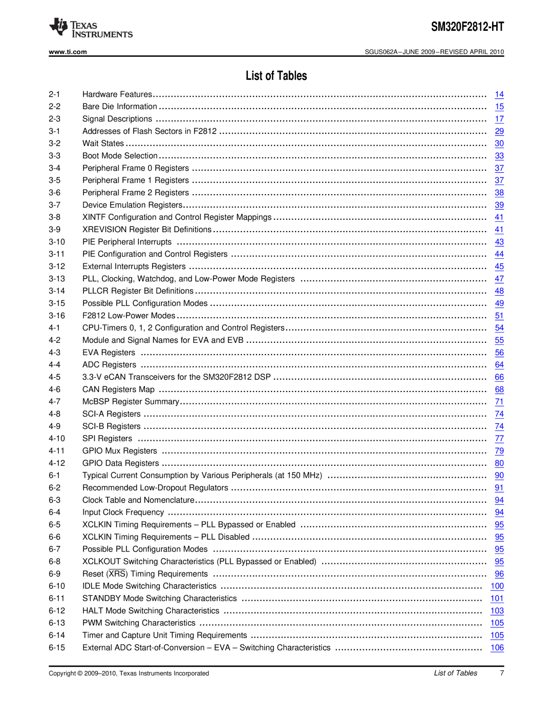 Texas Instruments SM320F2812-HT specifications List of Tables 