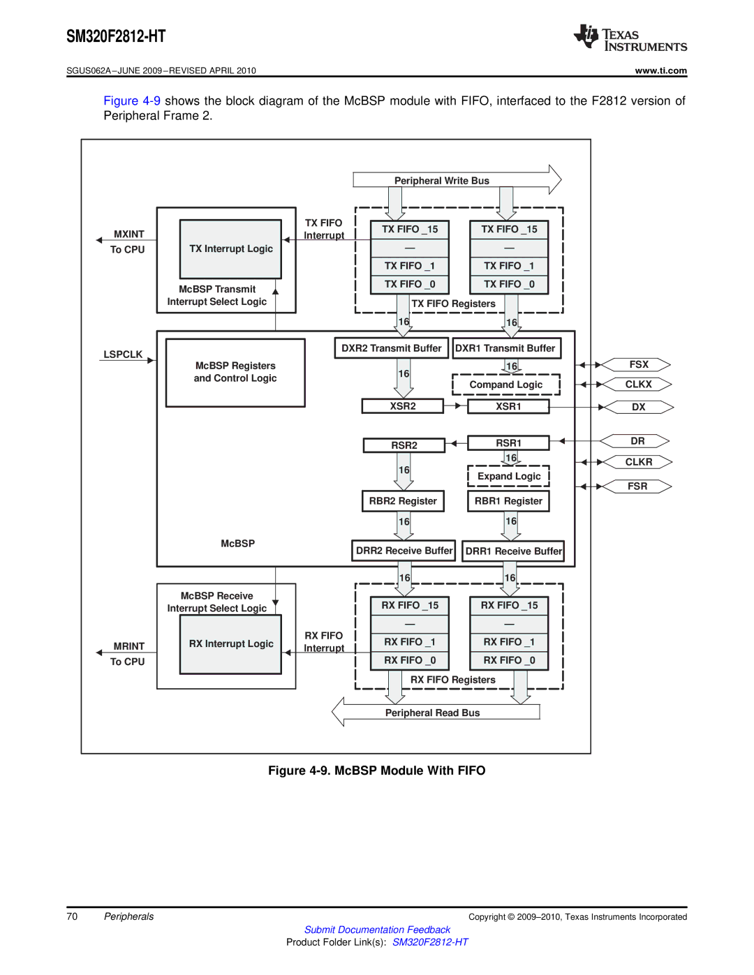 Texas Instruments SM320F2812-HT specifications TX Fifo, Lspclk, Fsx, Clkx, XSR2 XSR1 RSR2 RSR1 Clkr, Fsr, RX Fifo, Mrint 